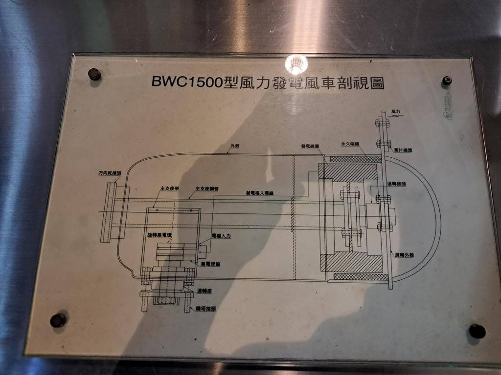 國立科學工藝博物館的圖片：第54張照片