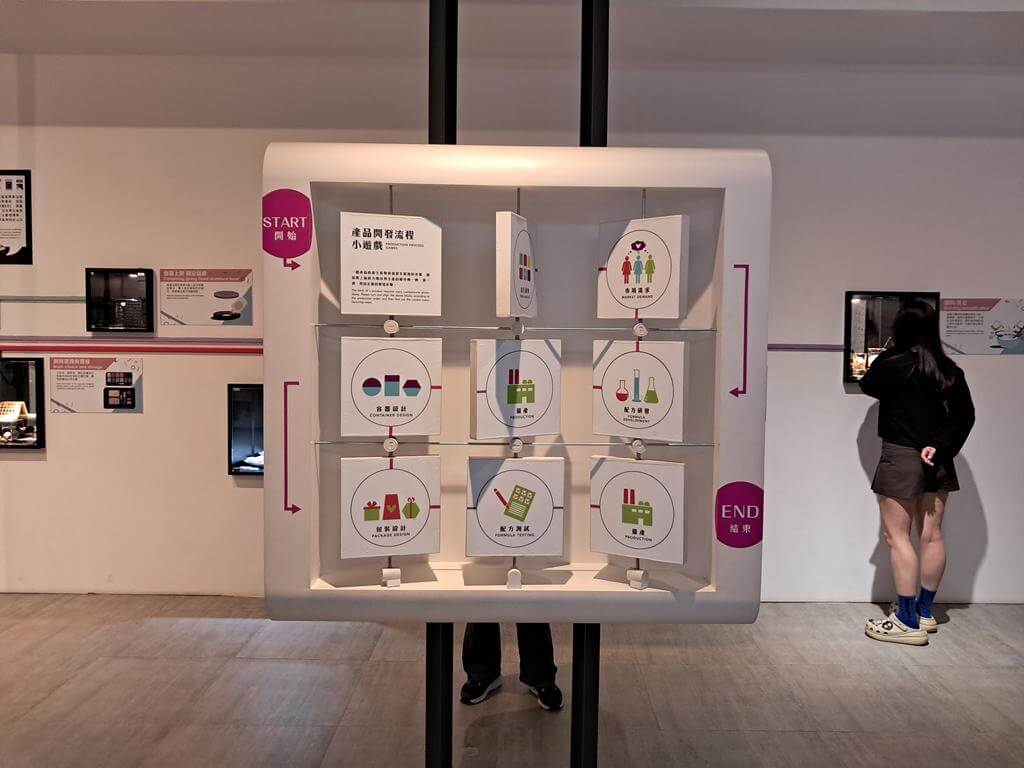 台鉅美妝觀光工廠的圖片：第2張照片